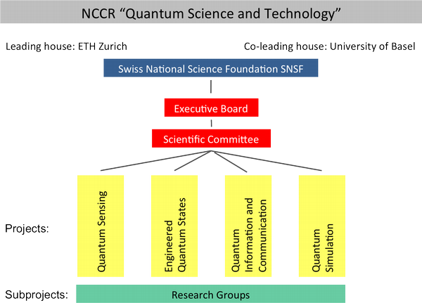 nccr eth